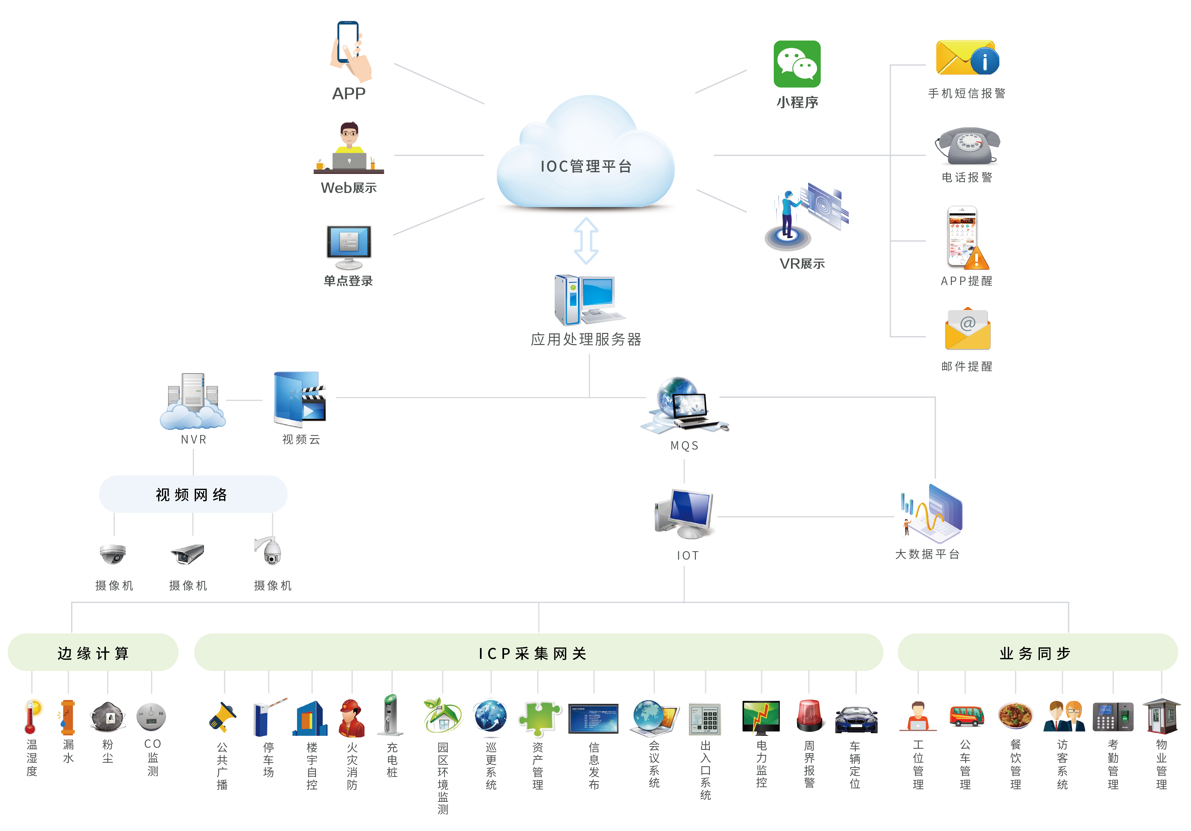 IOC管理平臺 IOC管理平臺