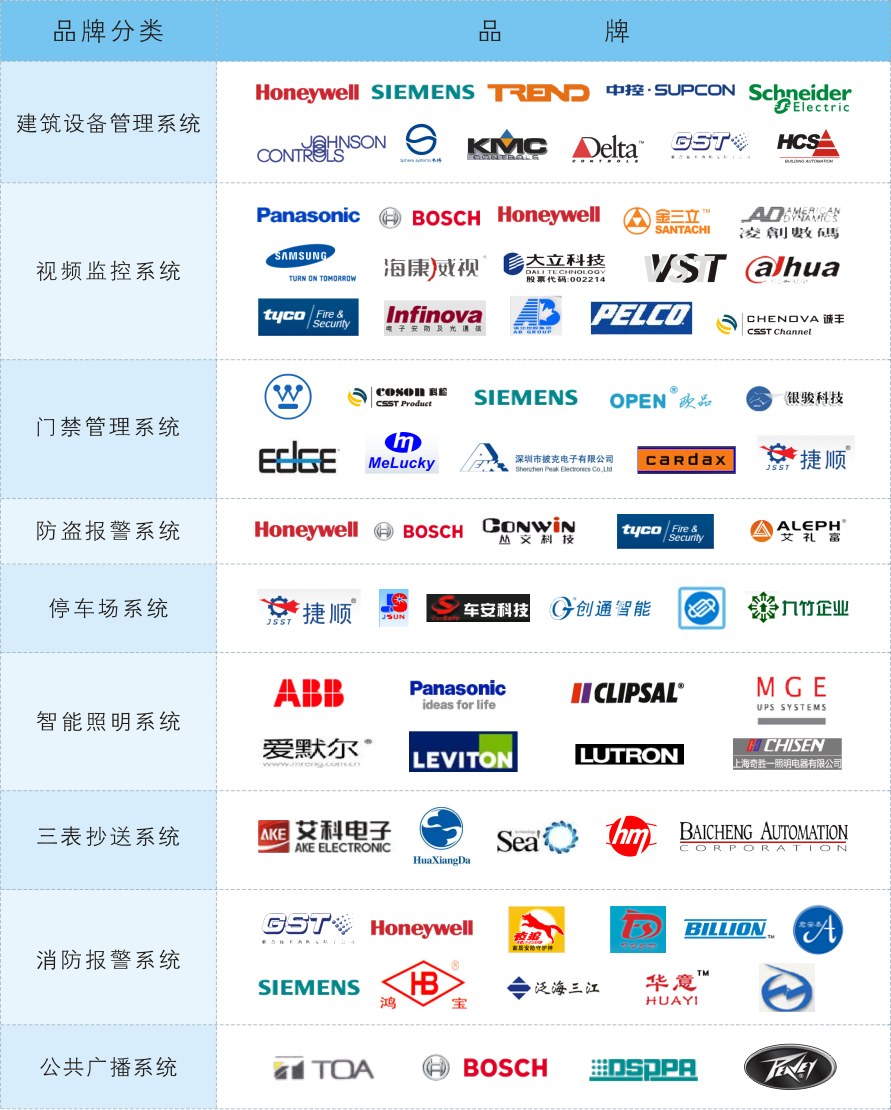 園區(qū)設(shè)備品牌 園區(qū)設(shè)備品牌