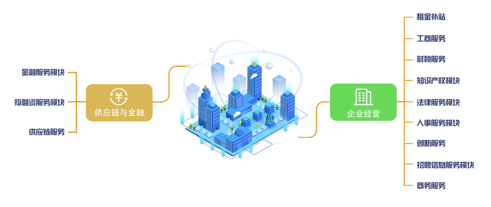 企業(yè)服務(wù)平臺 企業(yè)服務(wù)平臺