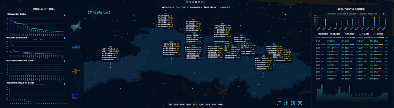 審視發(fā)展大局分析 審視發(fā)展大局分析