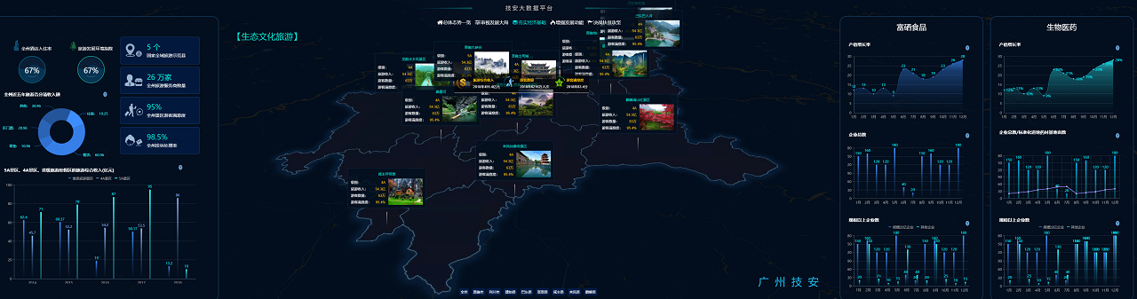 生態(tài)文化旅游數(shù)據(jù)分析 生態(tài)文化旅游數(shù)據(jù)分析