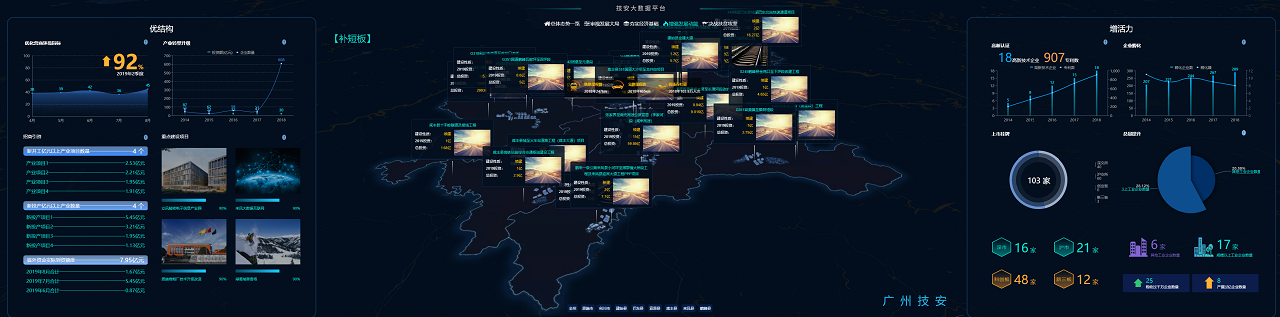 增強發(fā)展動能分析 增強發(fā)展動能分析