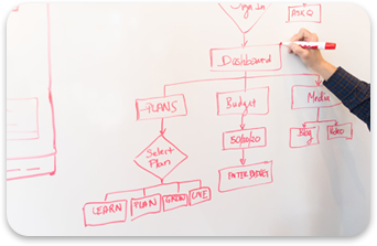 催辦管理 催辦管理