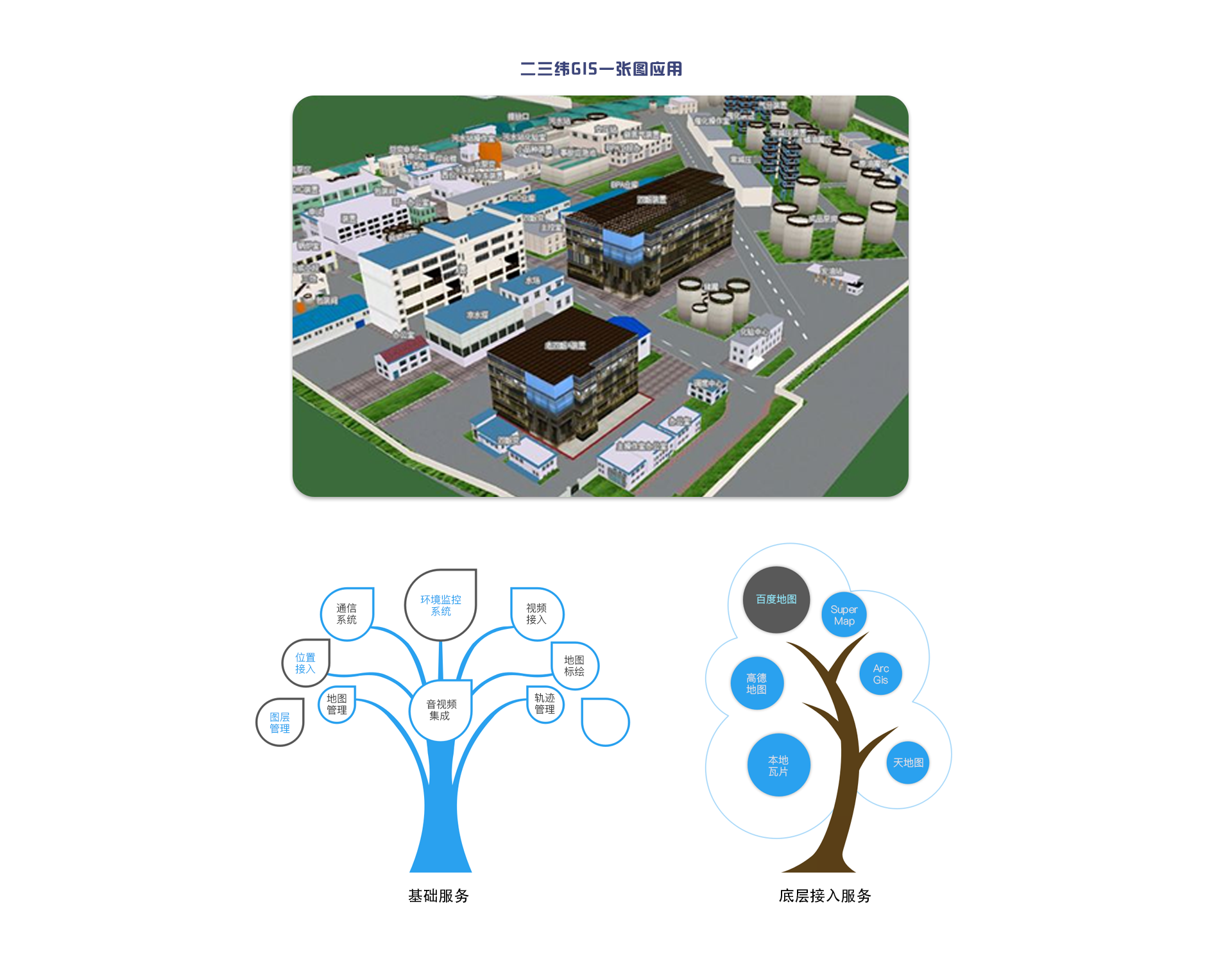 地圖服務(wù) 地圖服務(wù)