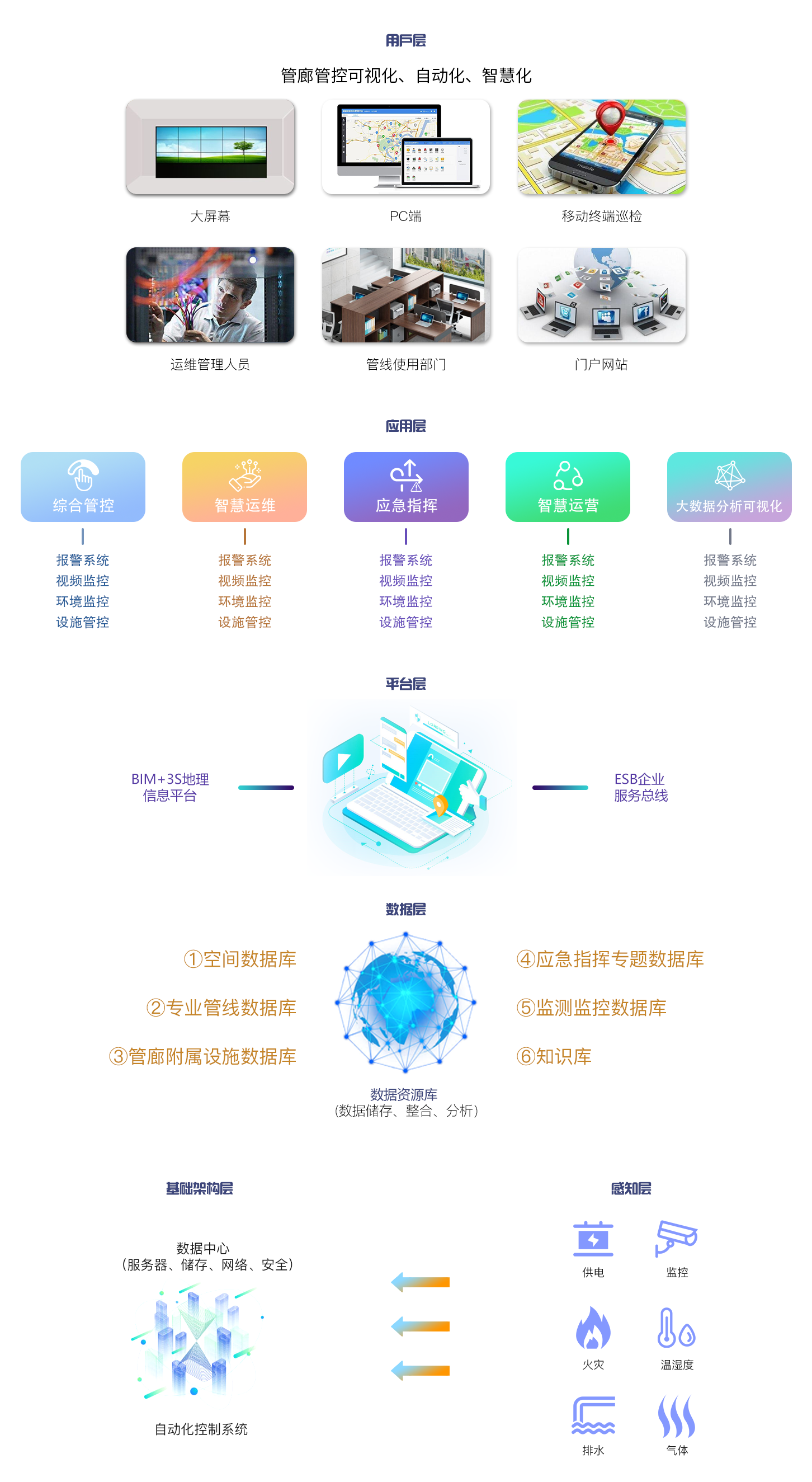 軟件架構(gòu) 軟件架構(gòu)